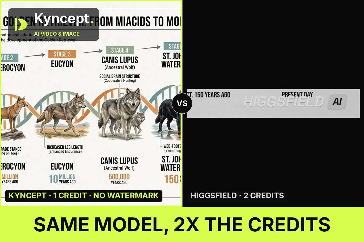 Higgsfield AI: Higgsfield AI Image Generator Review 2026: Same Model, 2x the Credits