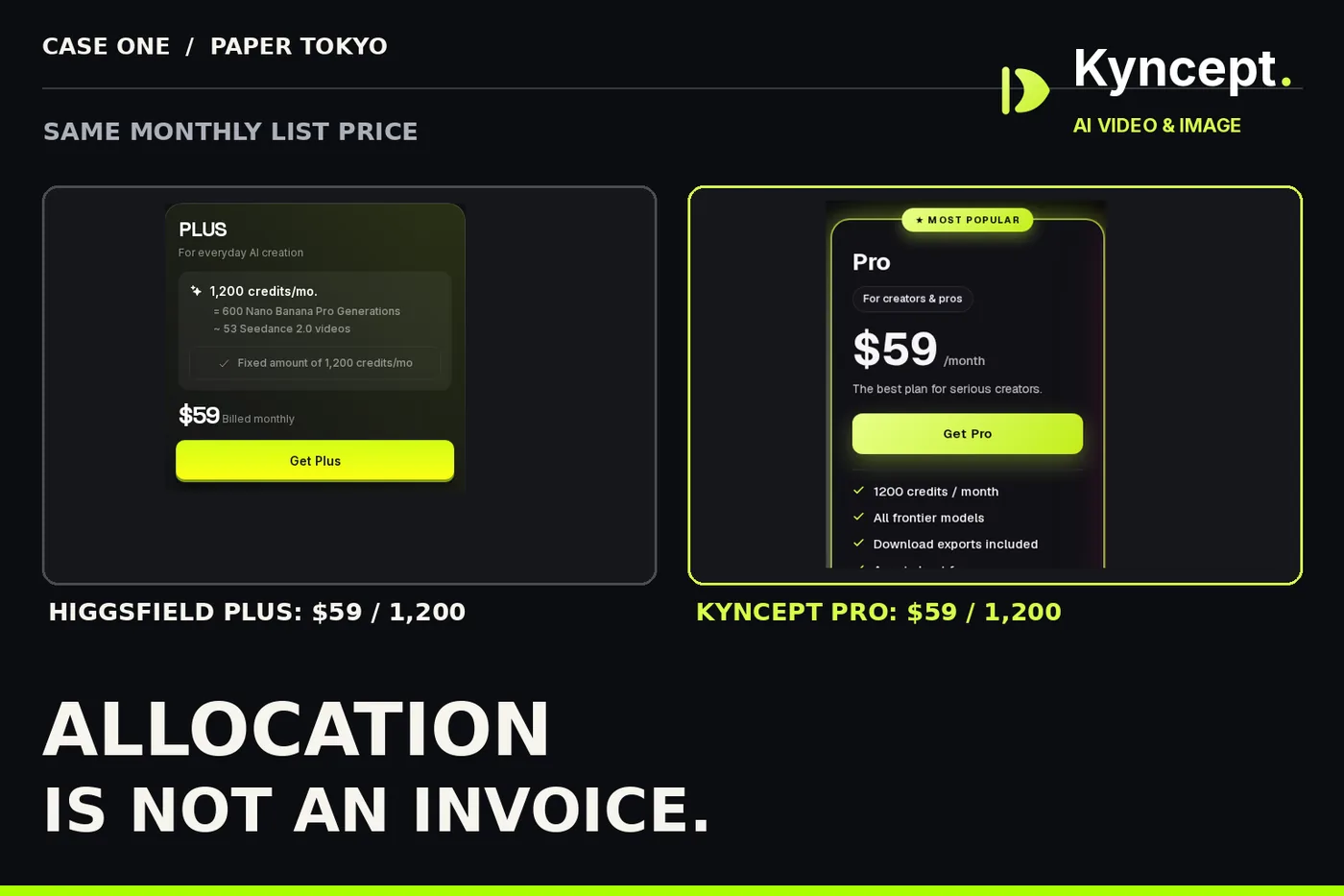 Higgsfield AI Pricing Review 2026: The $59 Credit Trap